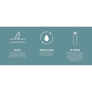 Sistema REVIVE Snackbox - Snack and Slide - 430 ml. - Teal Stone